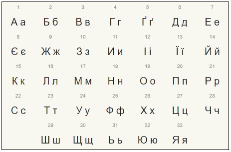 Абетка = азбука, алфавит
